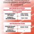 Актуальный график свободного посещения стадиона ЦФКиС «Заневский»